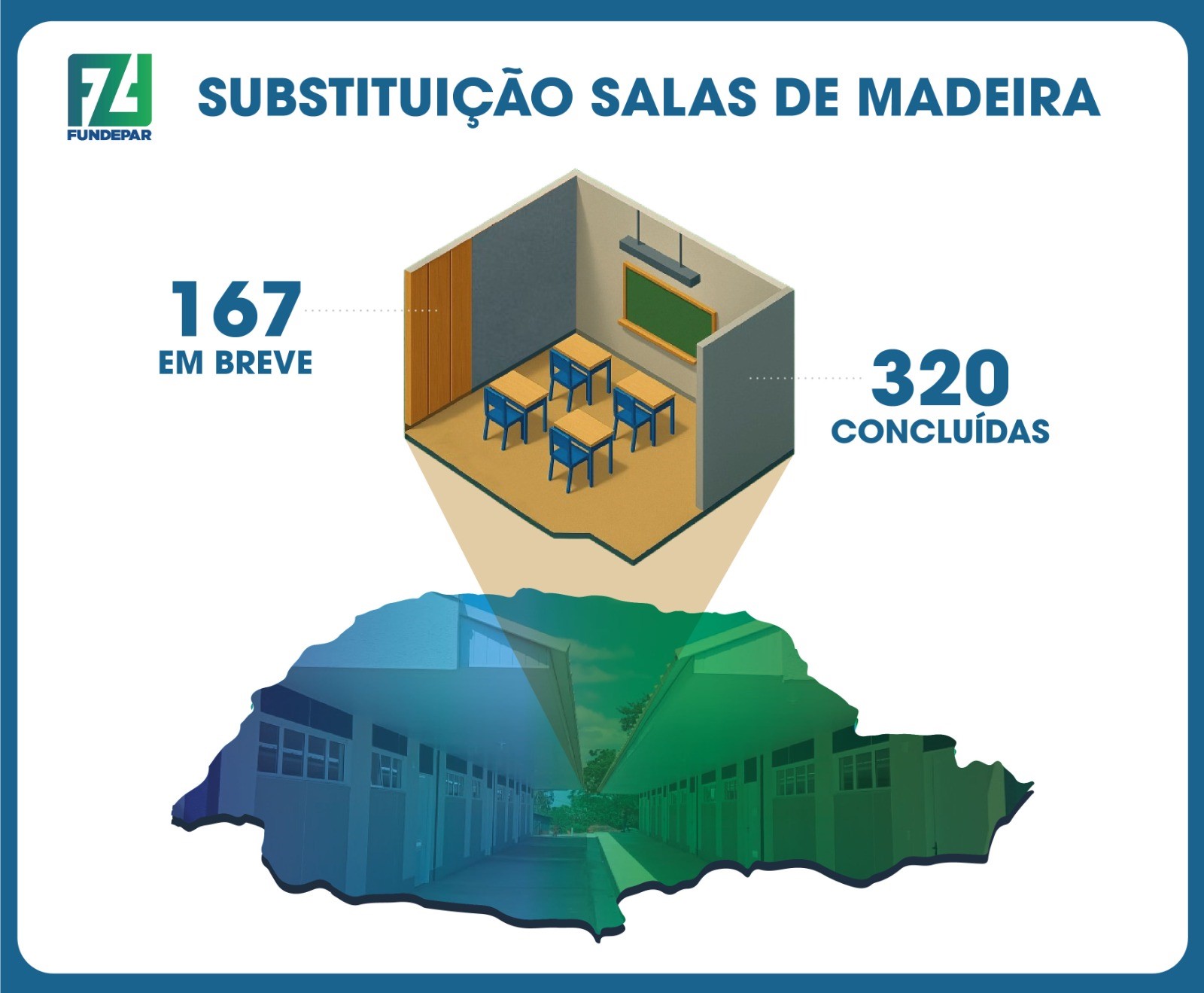 Modernização já beneficia 12 mil alunos de escolas do Paraná