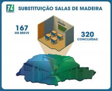 Modernização já beneficia 12 mil alunos de escolas do Paraná