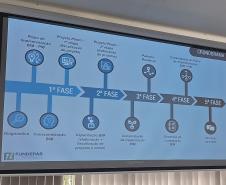 Plano de Implantação BIM