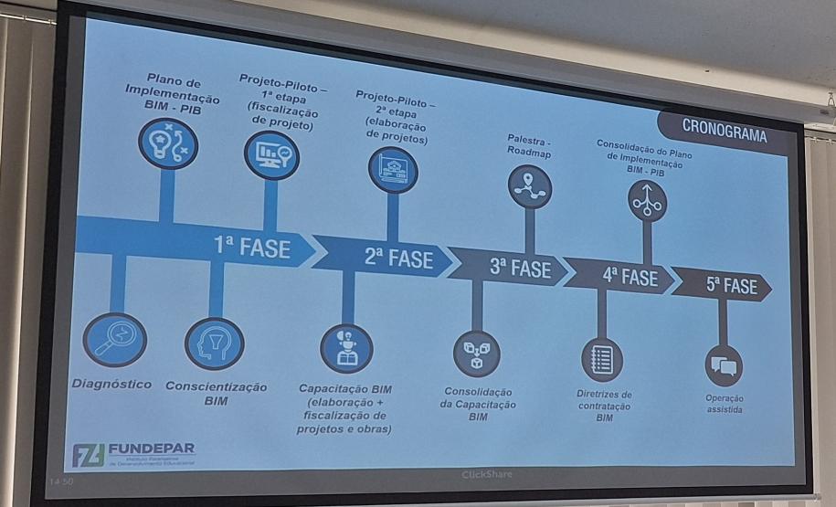 Plano de Implantação BIM