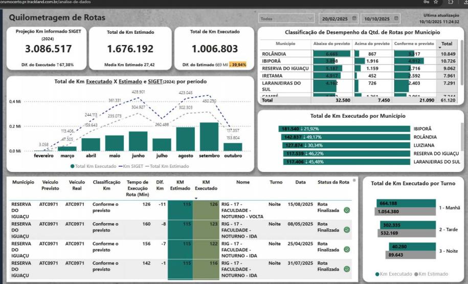 Modernização da Frota