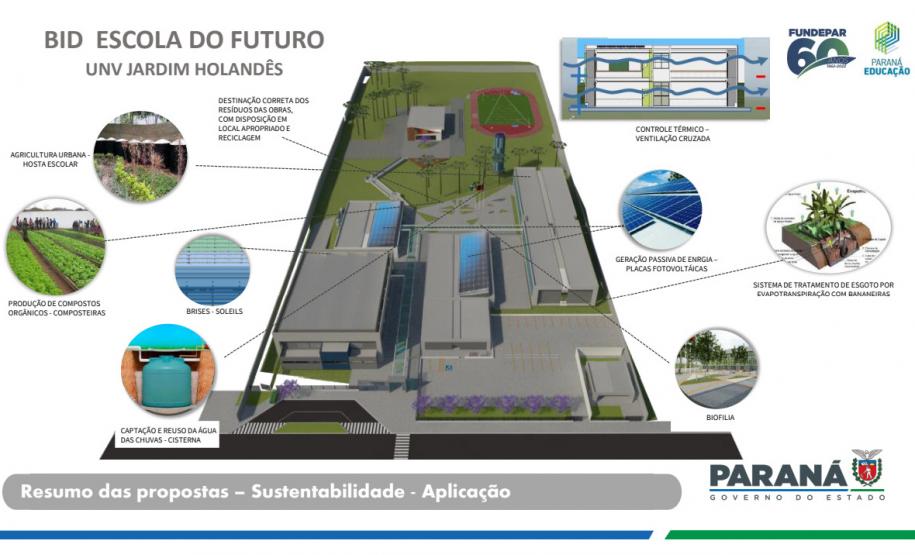 BID Escolas do Futuro
