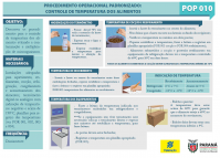 Controle de Temperatura dos Alimentos