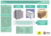 Manutenção Preventiva, Calibração de Equipamentos e Verificação dos Equipamentos